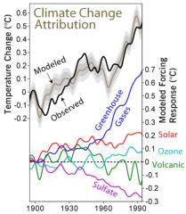 Climate_Change_Attribution